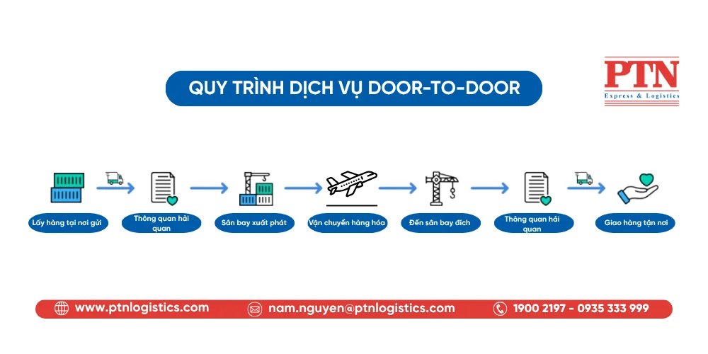 Door-to-Door service process
