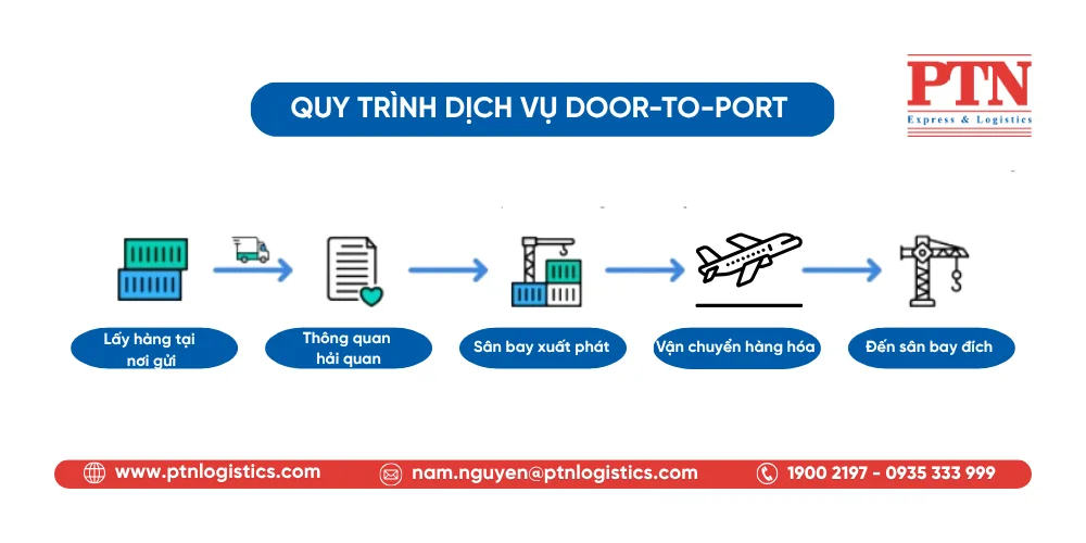 Door-to-Port service process