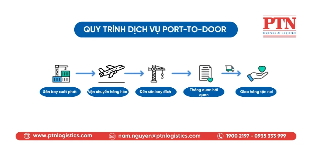 Port-to-Door service process