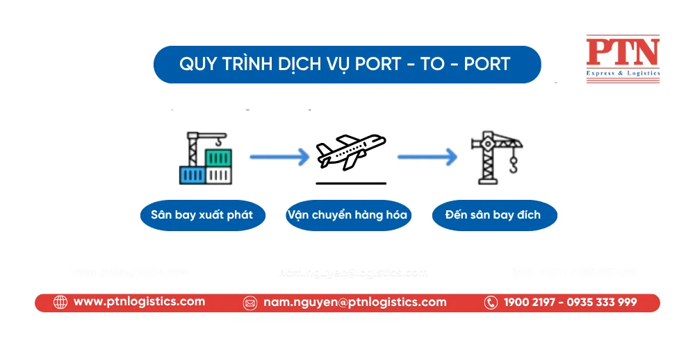 Port-to-Port service process