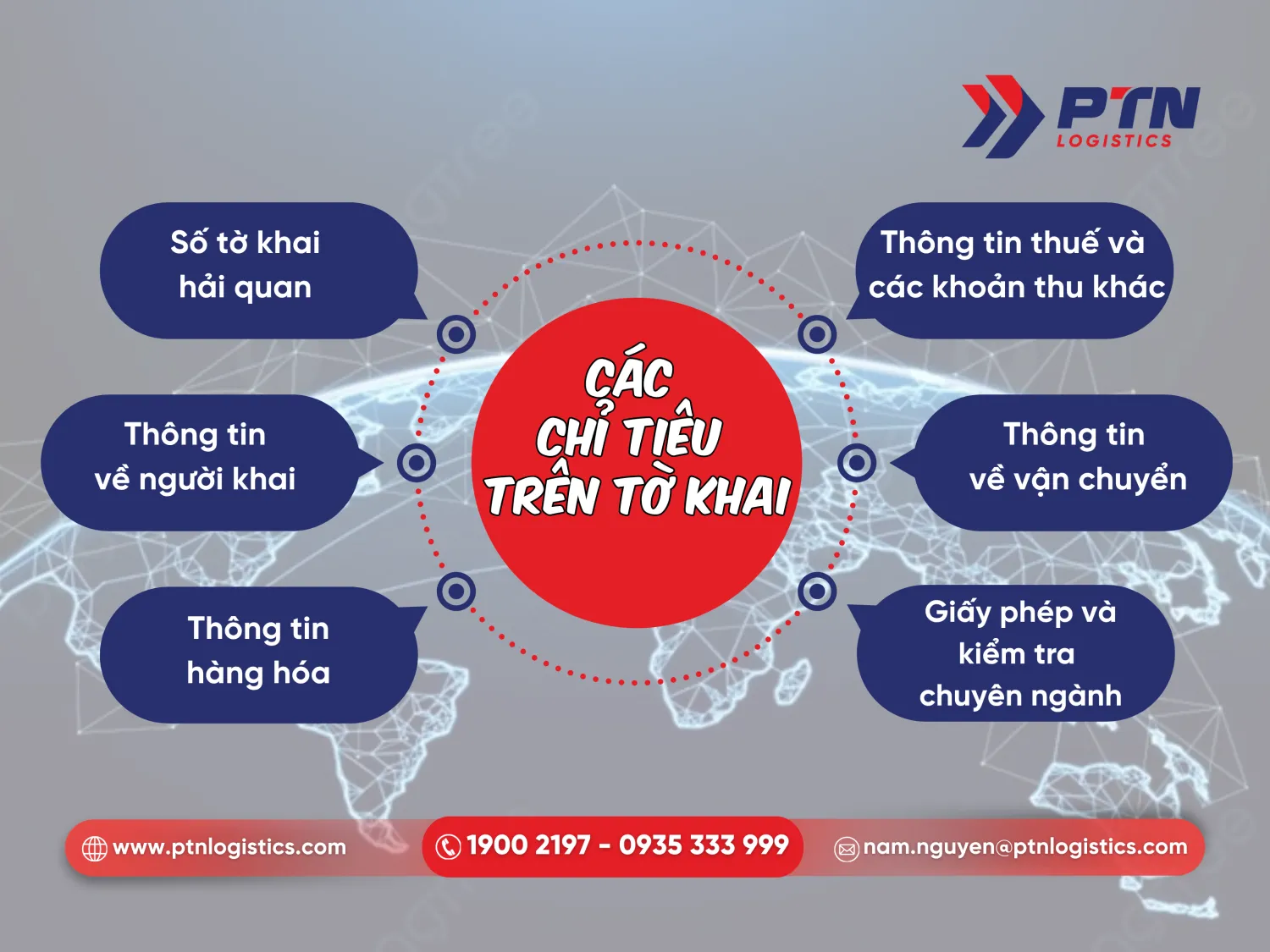 Các tiêu chí trên một tờ khai hải quan