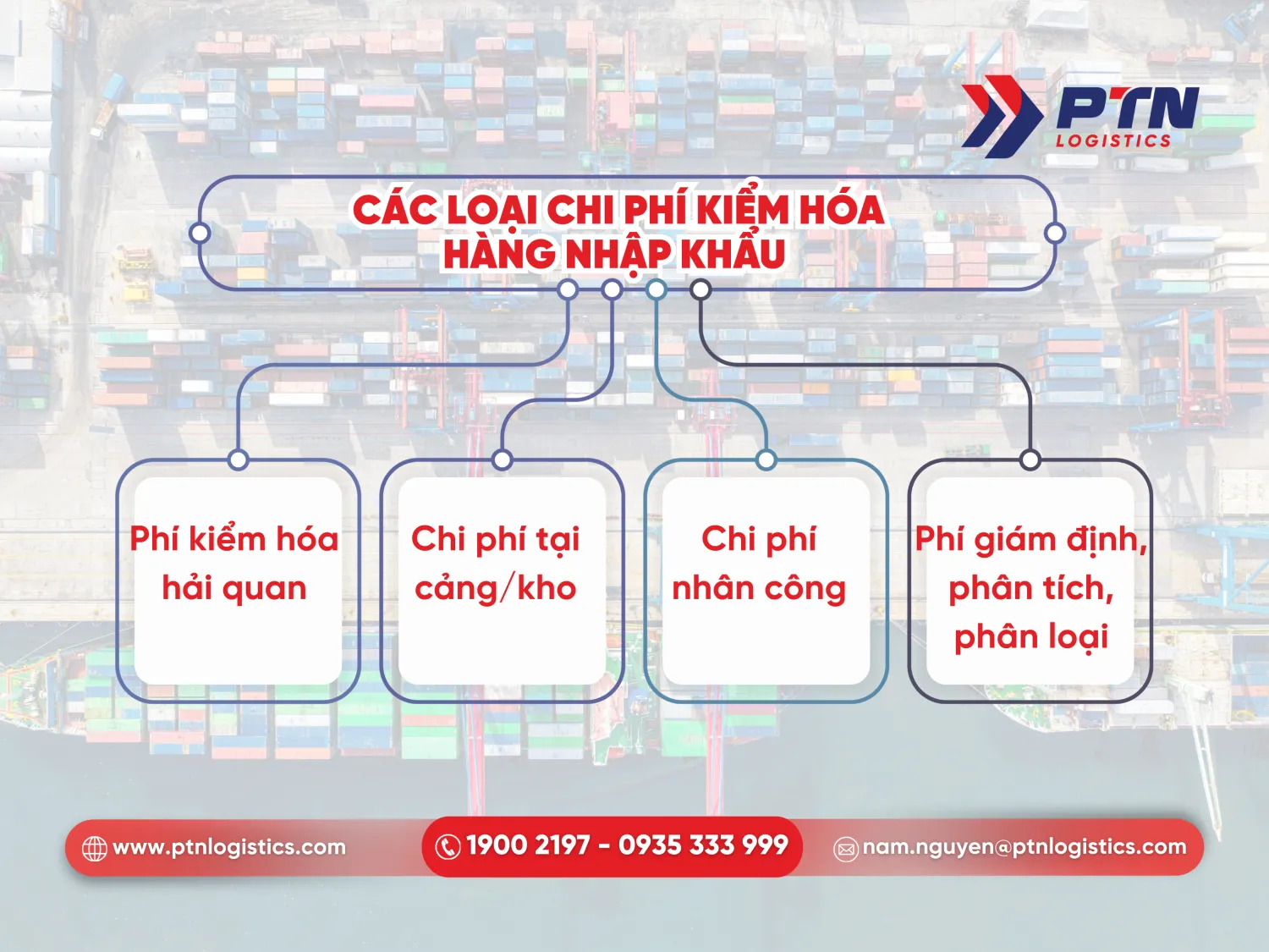 Các loại chi phí kiểm hóa hàng hóa nhập khẩu