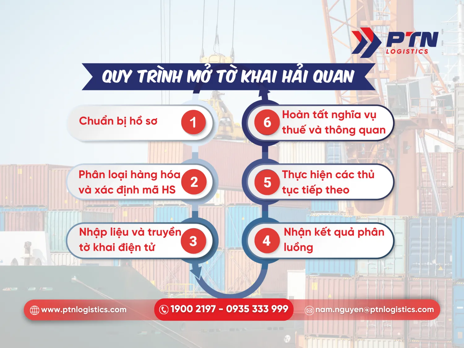 Quy định mở tờ khai hải quan chi tiết