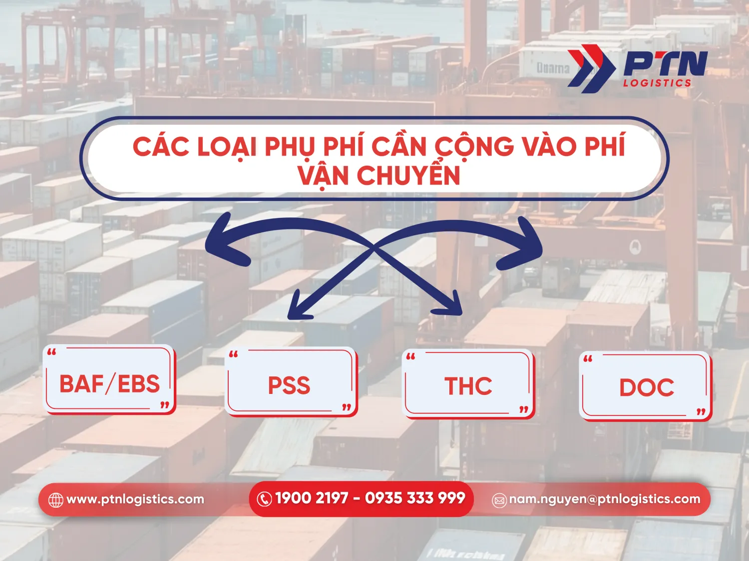 Những loại phụ phí cần cộng vào phí vận chuyển