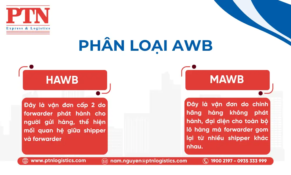 Phân biệt MAWB và HAWB