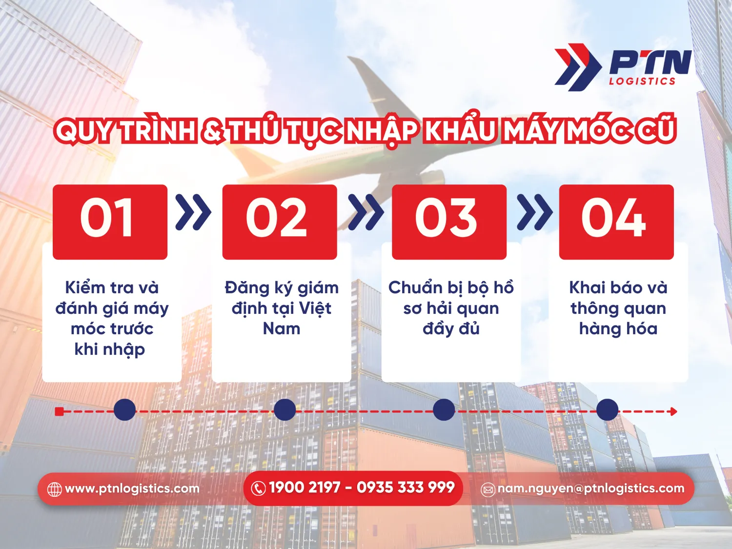 Quy trình và thủ tục nhập khẩu máy móc cũ