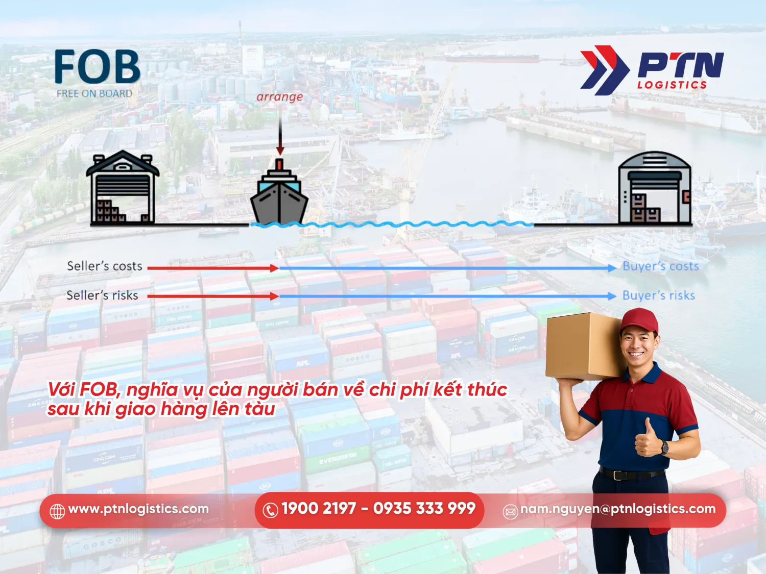 Điều kiện FOB - Free on board