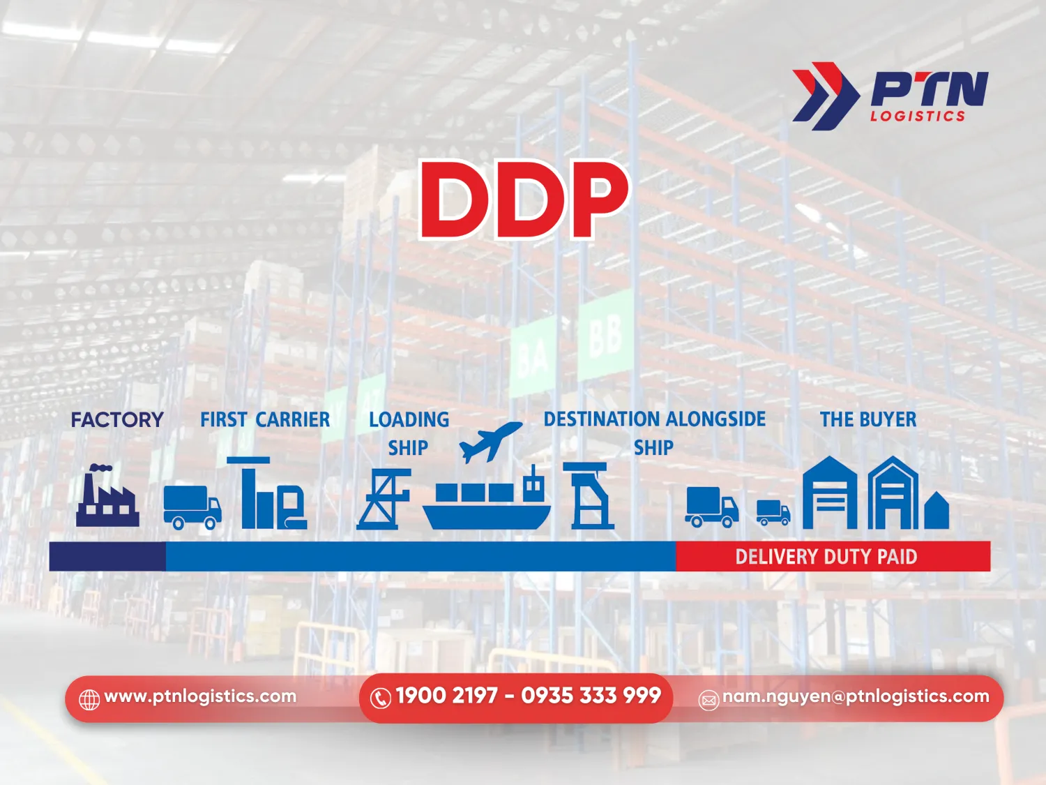 Điều kiện DDP trong incoterms