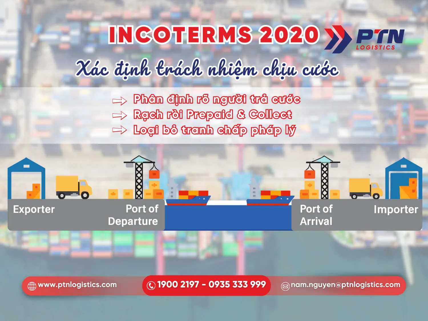 Incoterm tác động đến trách nhiệm chịu cước
