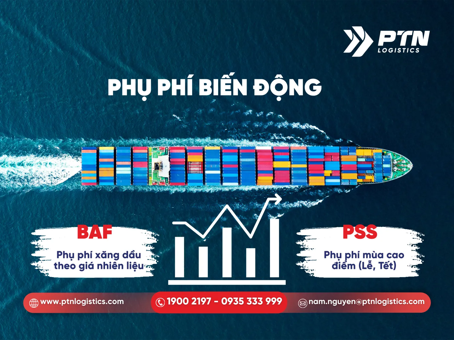 Phụ phí luôn biến động