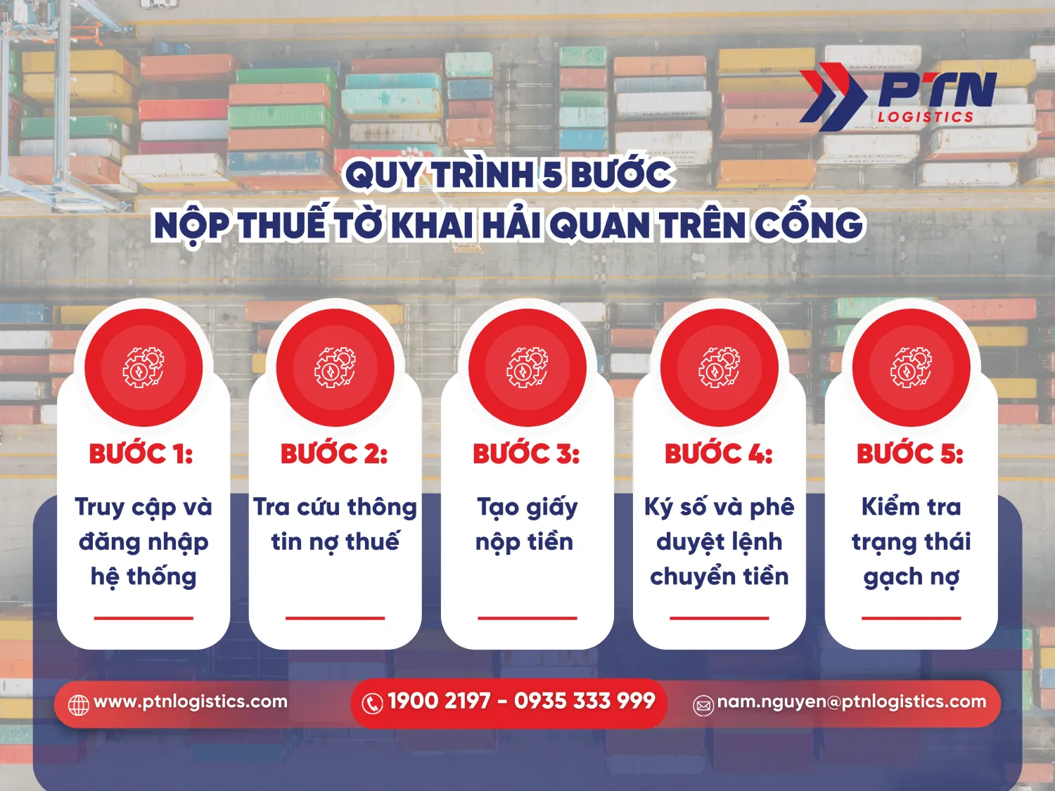 Quy trình các bước nộp thuế tờ khai hải quan trên cổng