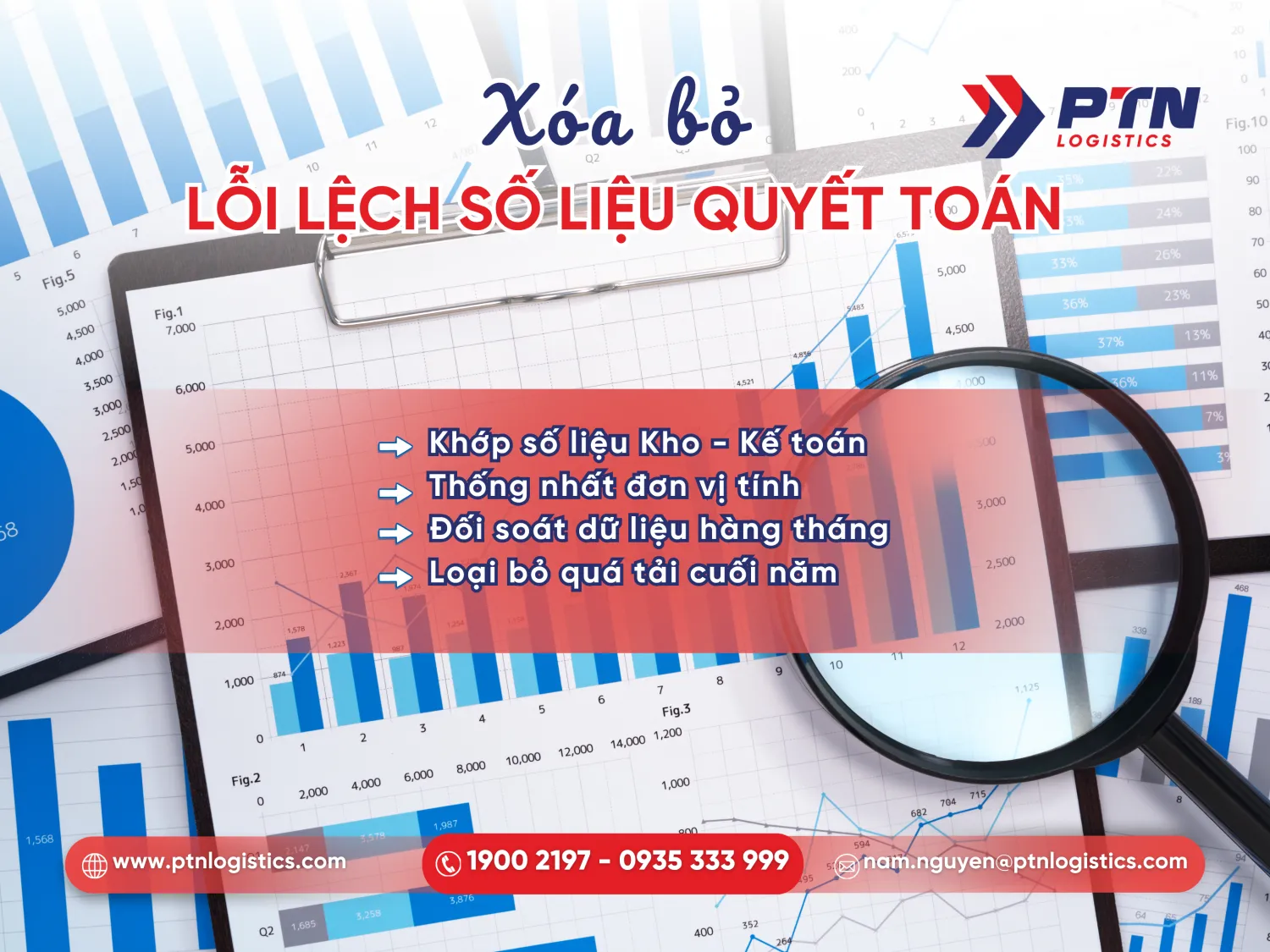 Sai sót đồng bộ dữ liệu giữa các bộ phận