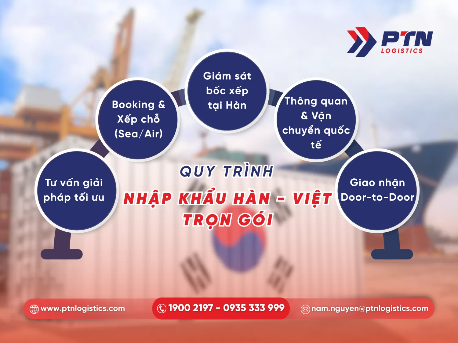 Các bước vận chuyển logistics tuyến Hàn Việt