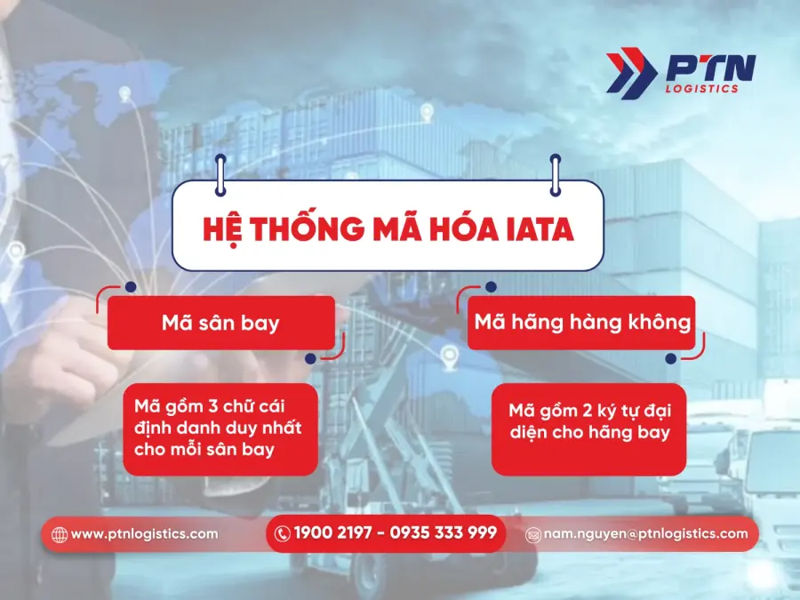 Hệ thống mã hóa IATA trong ngành hàng không