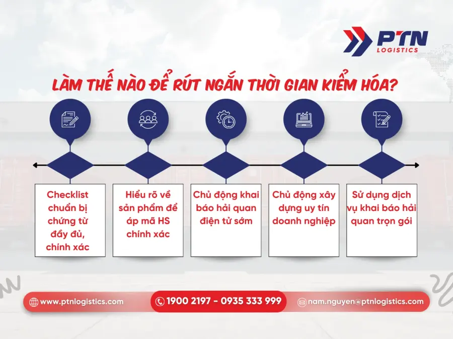 Làm thế nào để có thể rút ngắn thời gian kiểm hóa