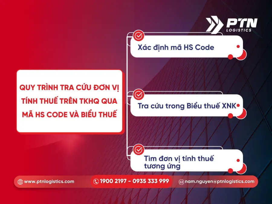 Quy trình để tra cứu đơn vị tính thuế trên tờ khai hải quan qua mã HS và biểu thuế