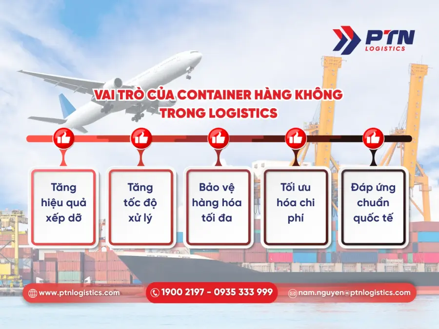 Vai trò của container hàng không