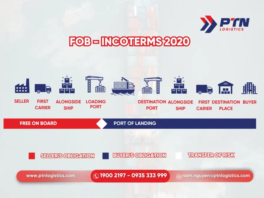 FOB: Free on board