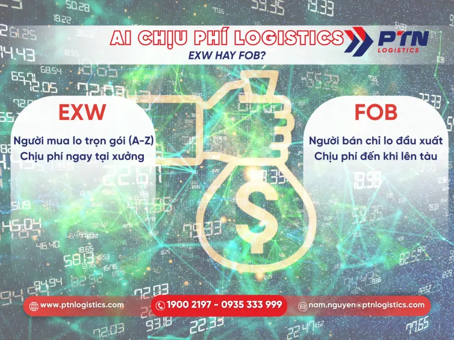 Ai sẽ chịu chi phid Logistics