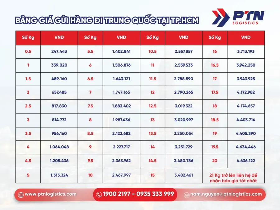 Bảng giá gửi hàng đi Trung Quốc tại TP.HCM tham khảo
