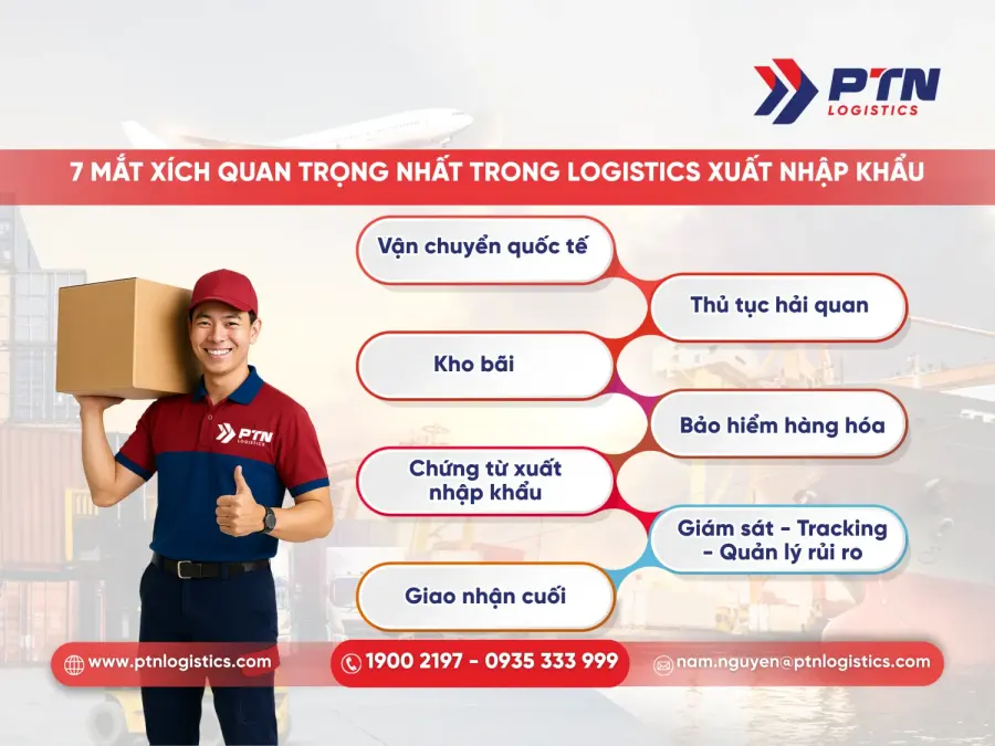 Các mắt xích quan trọng nhất logistics xuất nhập khẩu