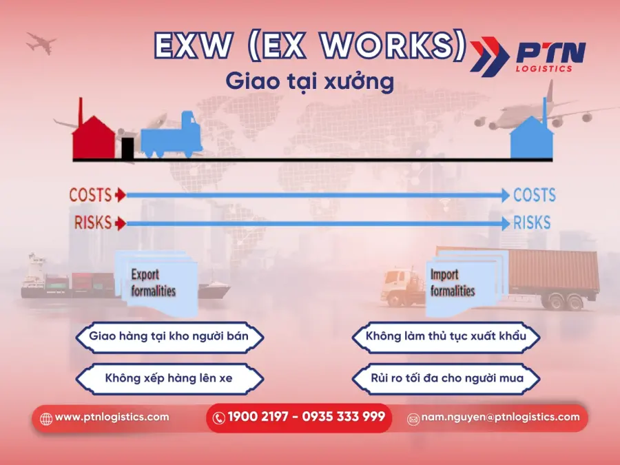 Điều kiện EXW theo Incoterm 2020