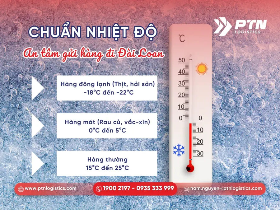 Nhiệt độ bảo quản cho từng nhóm hàng hóa