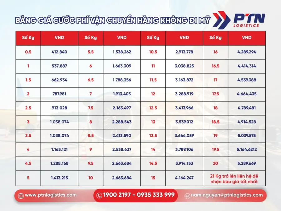 Bảng giá cước phí vận tải hàng không đi Mỹ