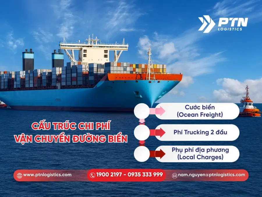 Cấu trúc chi phí vận chuyển bằng đường biển