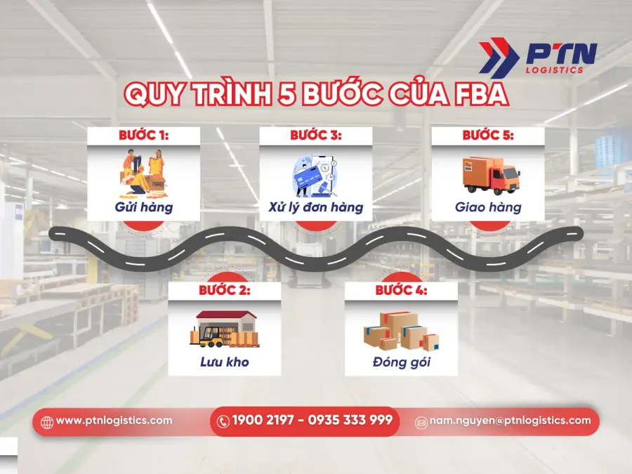 Quy trình chi tiết của FBA