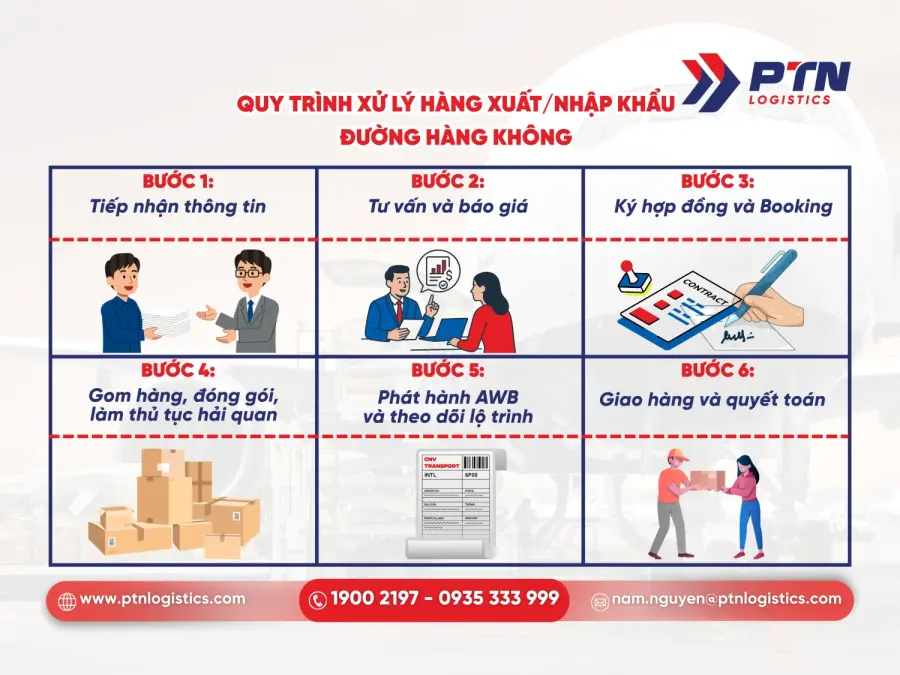 Quy trình chi tiết xử lý hàng xuất nhập khẩu đường hàng không