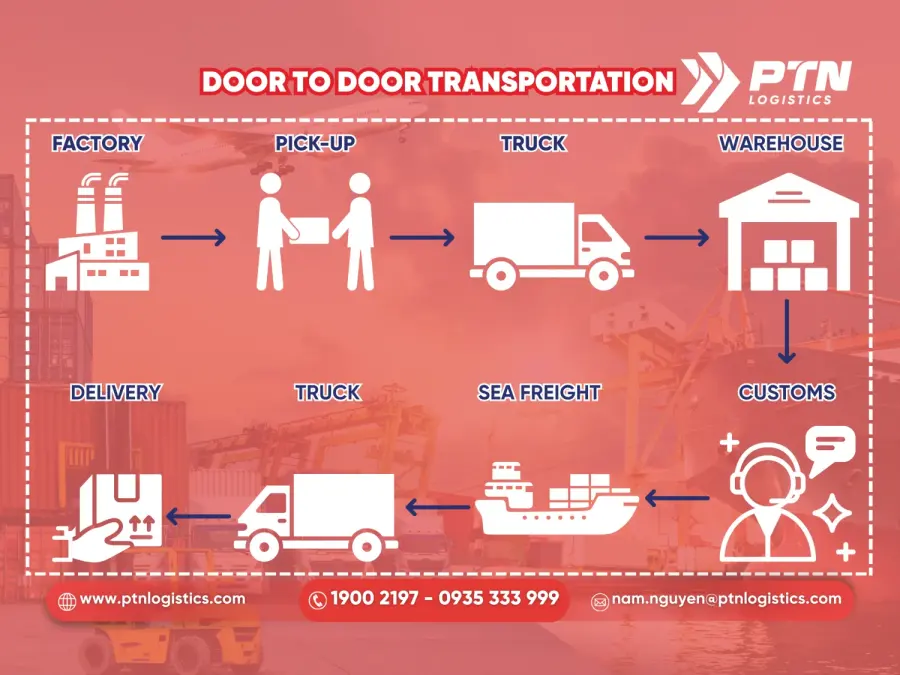 Quy trình vận tải đa phương thức chi tiết