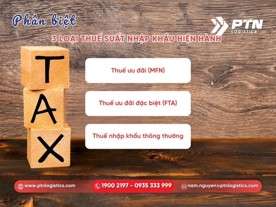 Những loại thuế suất nhập khẩu hiện hành