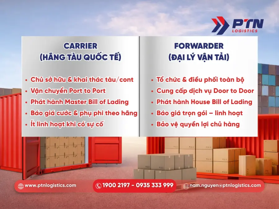 Phân biệt rõ vai trò carrier và forwarder