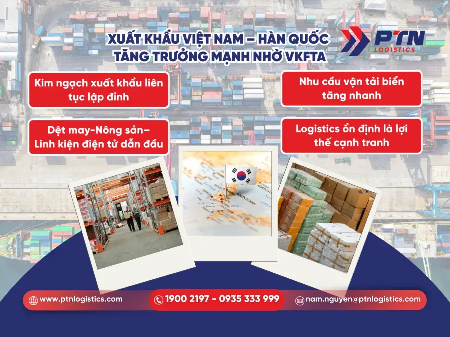 Xuất khẩu Việt Nam-Hàn Quốc đang tăng trưởng mạnh nhờ VKFTA