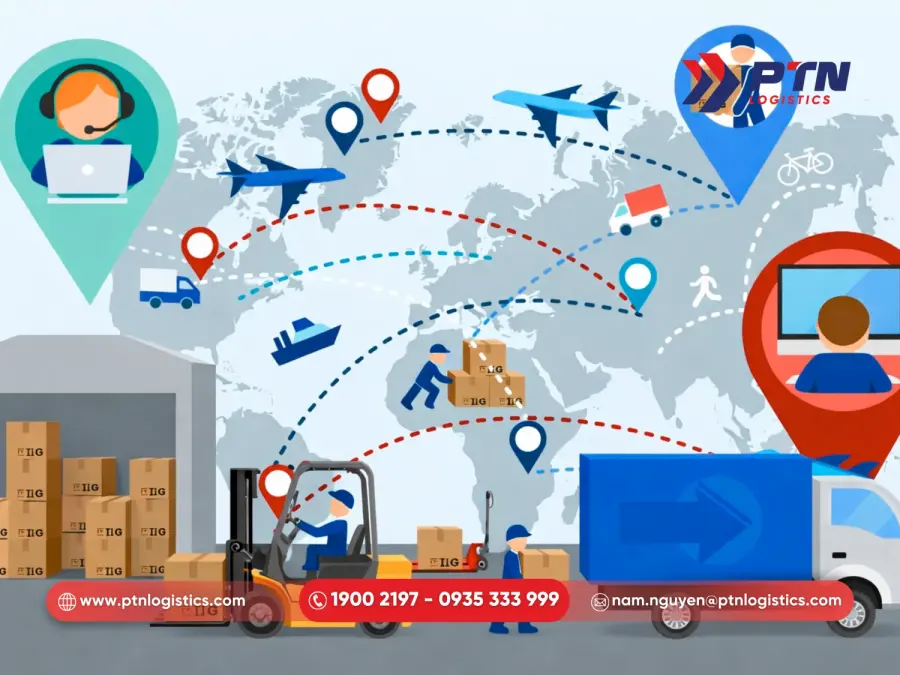 Dòng chảy của hàng hóa quốc tế
