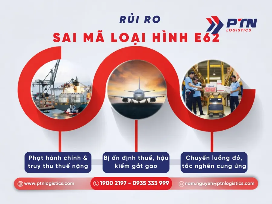 Các rủi ro khai sai mã loại hình