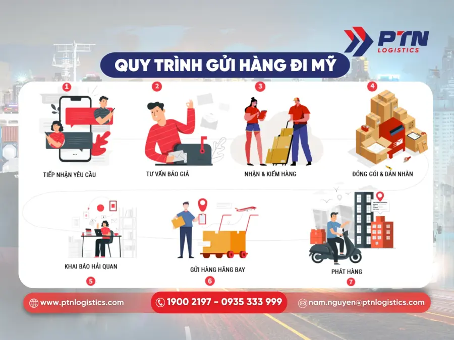 Quy trình gửi hàng đi Mỹ chi tiết tại PTN